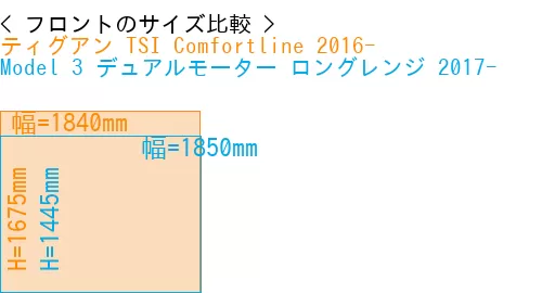 #ティグアン TSI Comfortline 2016- + Model 3 デュアルモーター ロングレンジ 2017-